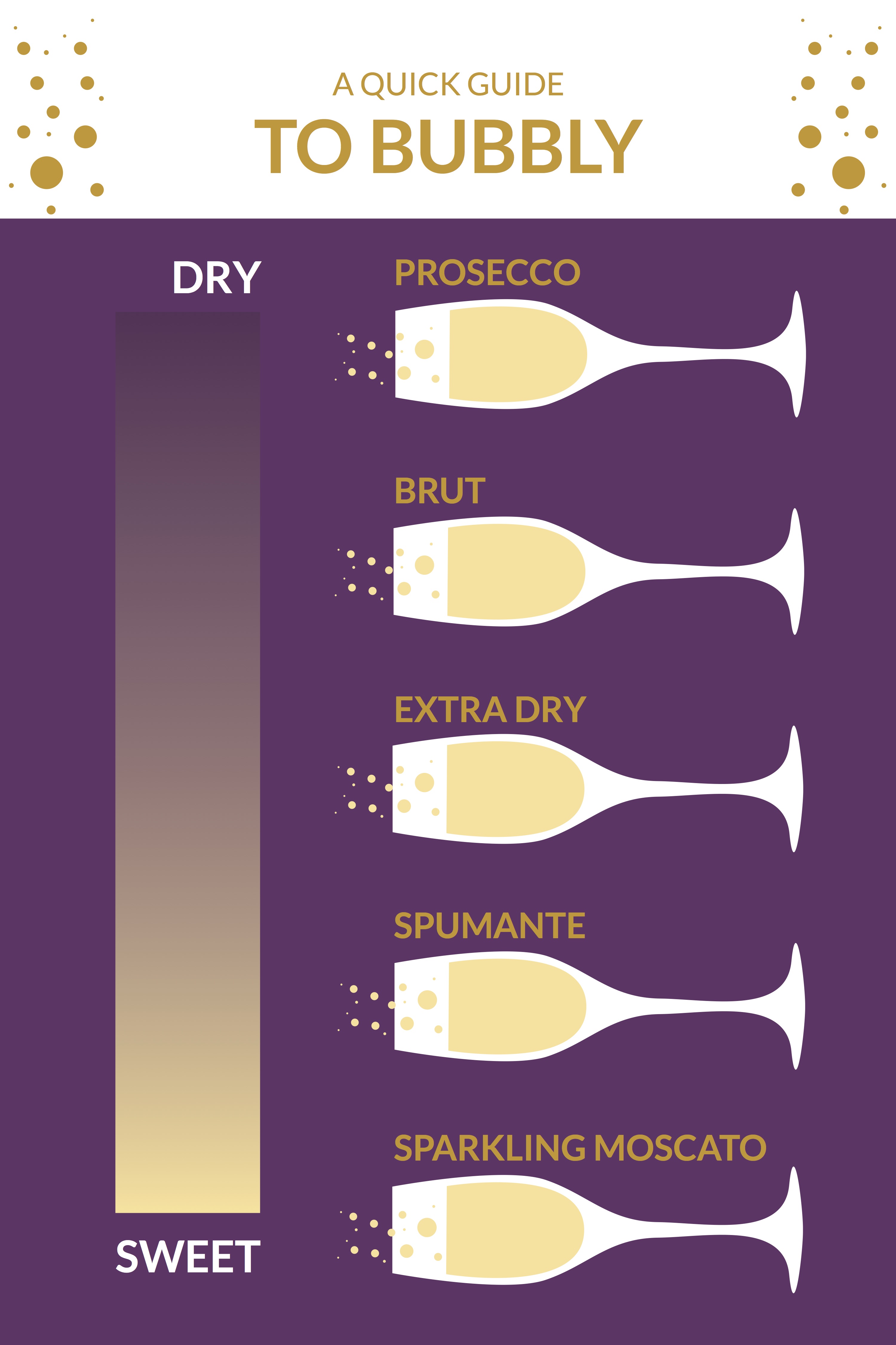 A Quick Guide to Bubbly - Bremers Wine and Liquor
