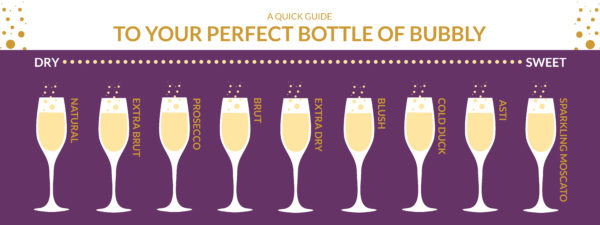CHAMPAGNE INFOGRAPHIC