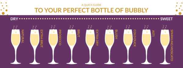 The Perfect Bottle Of Bubbly Bremers Wine And Liquor